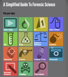 simplified book of forensic science and medicine